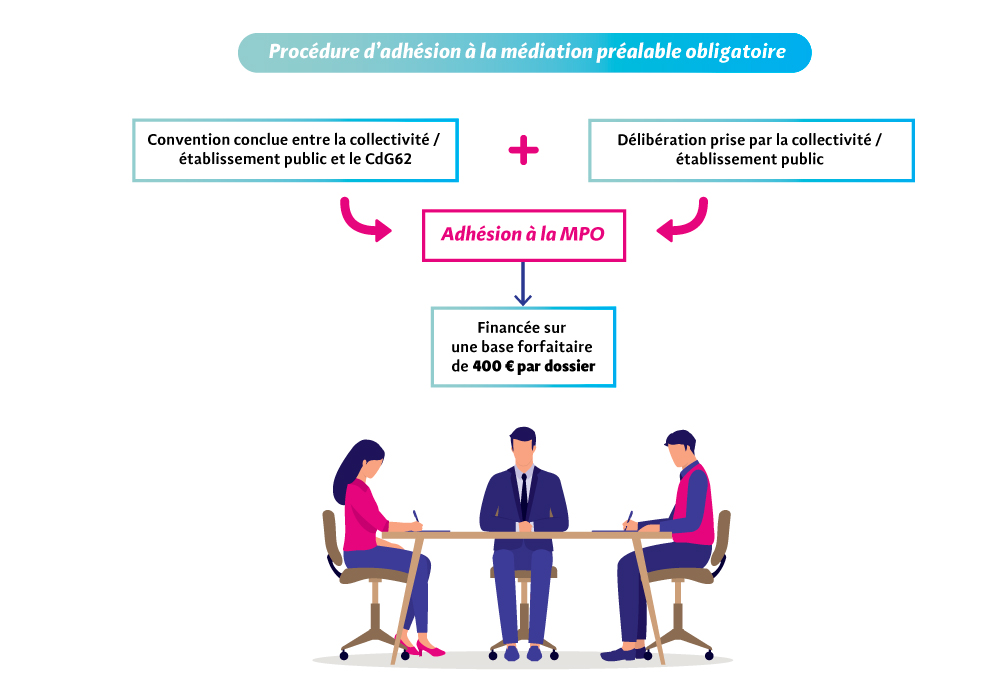 Procédure d'adhésion à la médiation préalable obligatoire