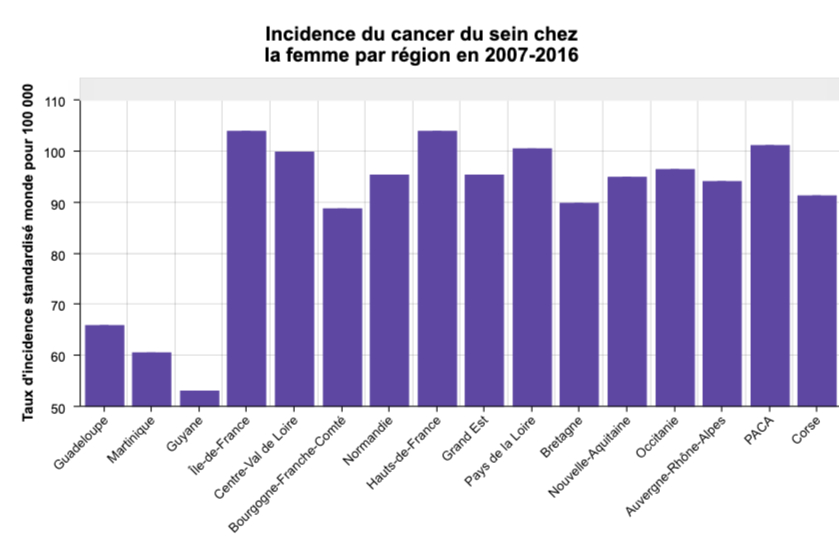 Incidence du cancer du sein chez la femme par région en 2007-2016